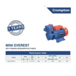 CROMPTON MINI EVEREST 2HP - Image 3